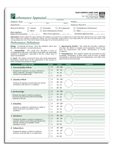 DF5865I Performance Appraisal